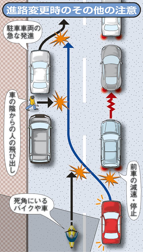 進路変更時の注意点