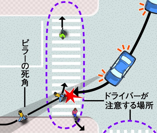 歩行者の斜め横断による死角