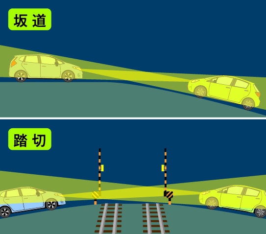対向車のライトによる眩惑のイメージ