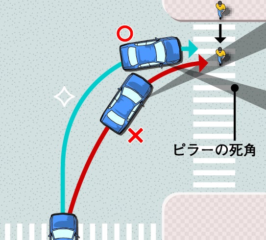 交差点の右折の方法