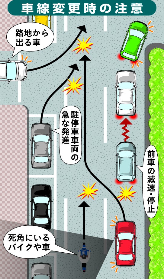 車線変更時に注意すべき点