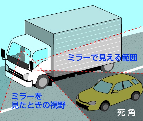 トラック運転席からミラーで見える範囲と死角
