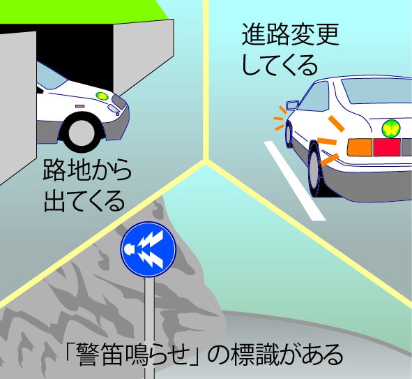 聴覚障害者マークを表示する車へ配慮が必要な場面の例