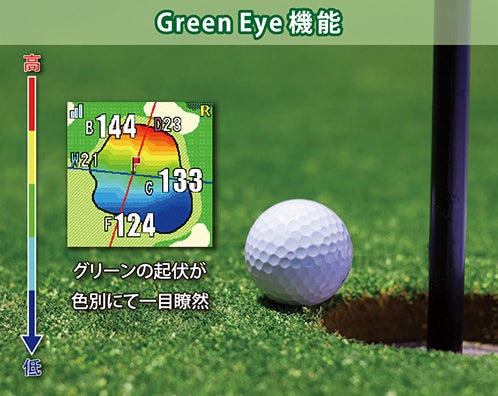 独創的なデザイン＆色別表示の「Green Eye」を新搭載 