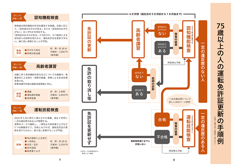これ一冊で必勝!!! 認知機能検査&運転技能検査