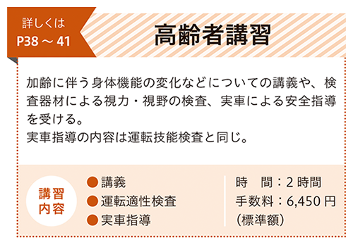これ一冊で必勝!!! 認知機能検査&運転技能検査