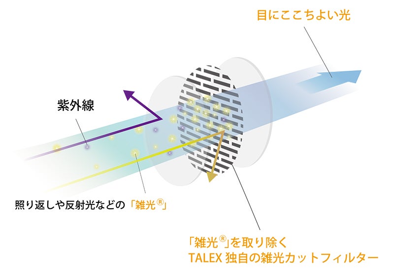 〈タレックス〉オリジナルオーバーグラス