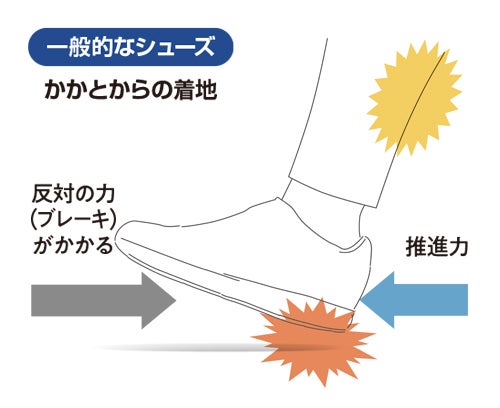 足裏全体で着地する独自設計のシューズ！ リズミカルでスムーズな歩行をしっかりサポート　～『〈MID FOOT〉足に優しいウォーキングシューズ（メンズ/レディース）』～