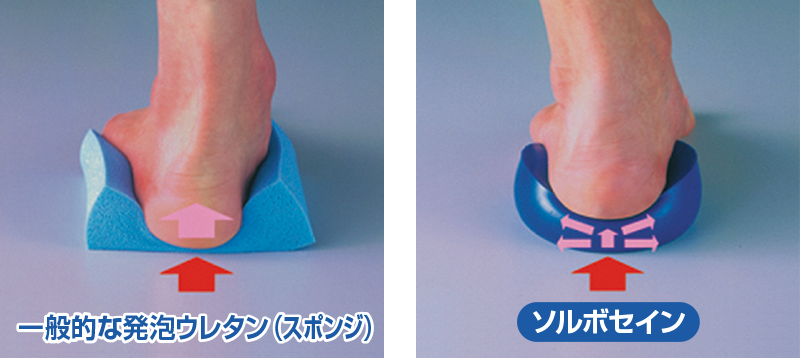 圧力分散と衝撃吸収に優れた人工筋肉素材「ソルボセイン」