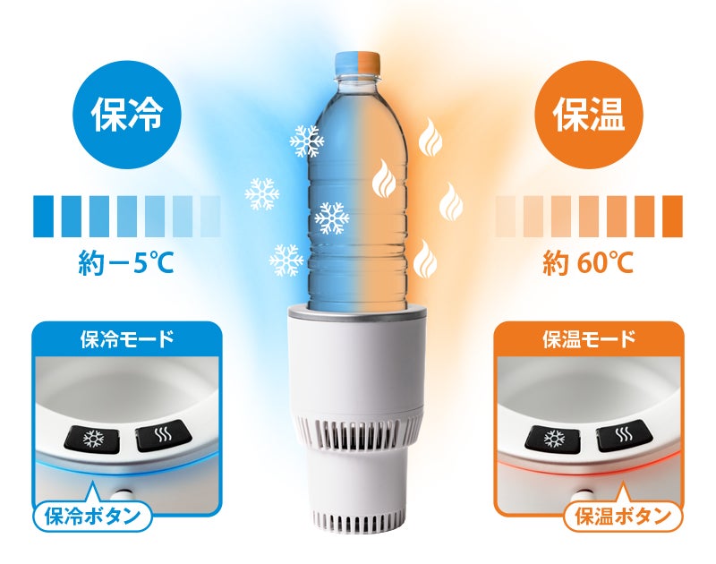 ドライブ中の飲み物を快適温度に。温も冷もずっと、飲み頃キープ　～『保冷保温ドリンクホルダー』～