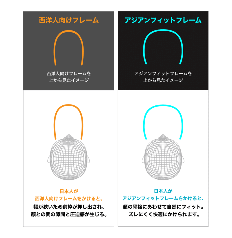 調光・偏光・UVカットが1本で完結！ 運転にもスポーツにも活躍するサングラス　～『〈A-FIT〉瞬間調光・偏光レンズスポーツサングラス』～