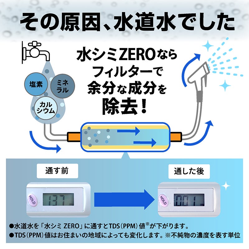 水シミゼロで美しい仕上がりに！ 洗車の悩みを解消する純水洗車器 　～『水道に取り付けるだけで純水になる純水洗車器「水シミZERO」​​​​​​​』～